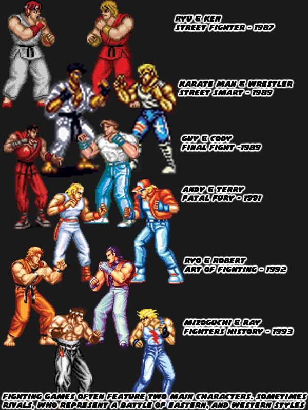 Street Fighter II: Every Character's Backstory & Fighting Style